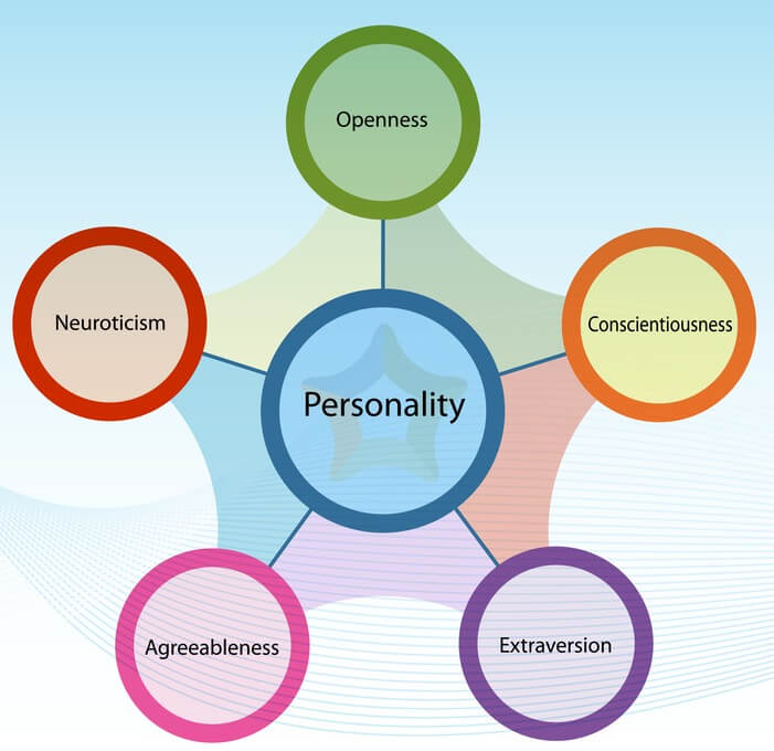big five factor personality test