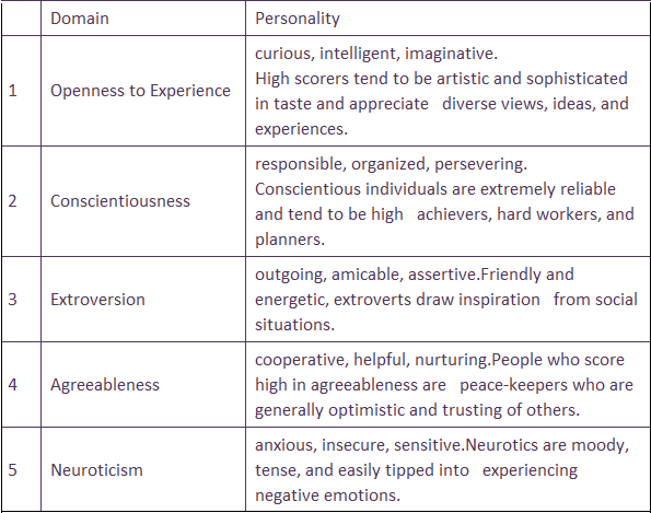 big five factor personality test